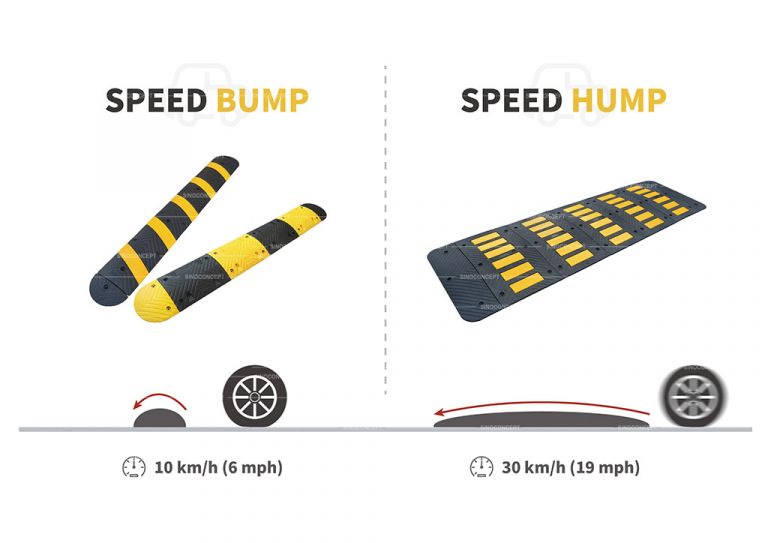 Learn All About Speed Hump Design In Five Minutes | Sino Concept